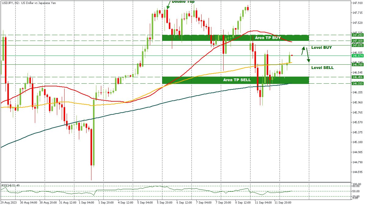 USDJPY 12092023.jpg