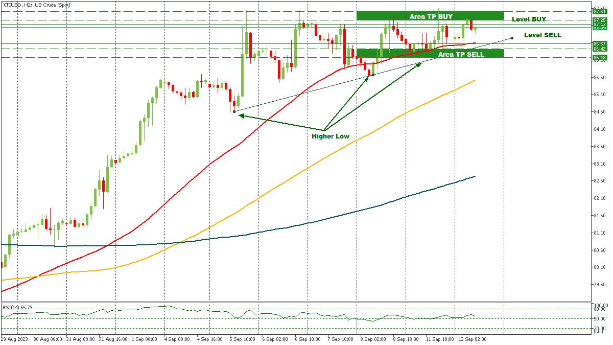 XTIUSD 12092023.jpg