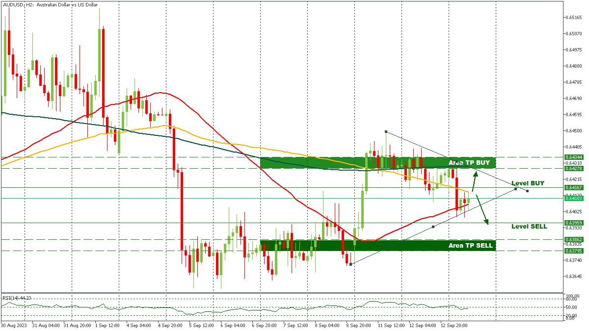 AUDUSD - 13092023.jpg