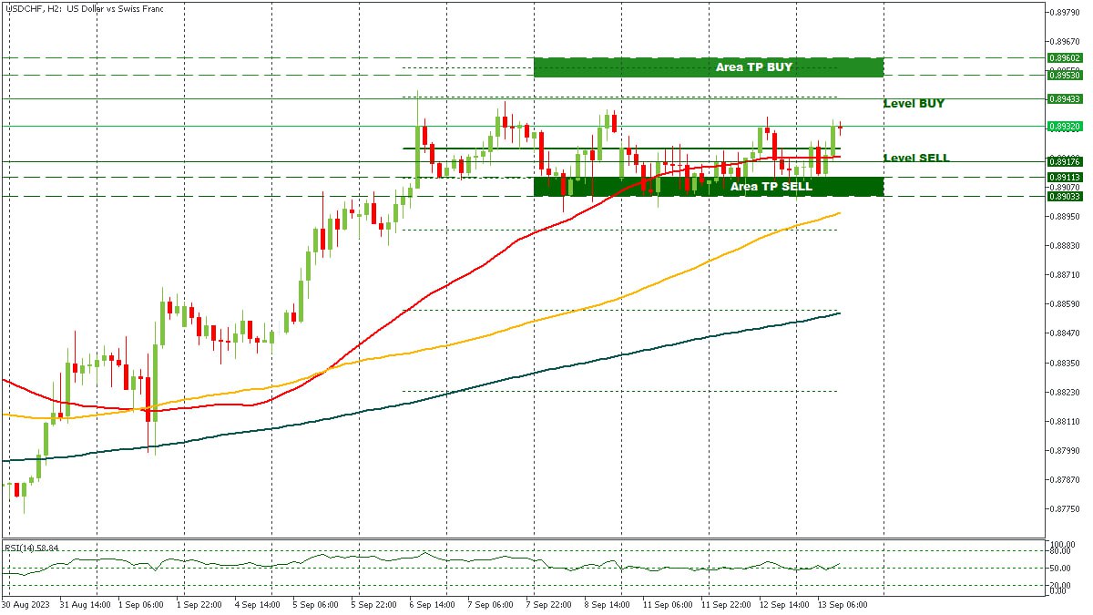 USDCHF - 13092023.jpg