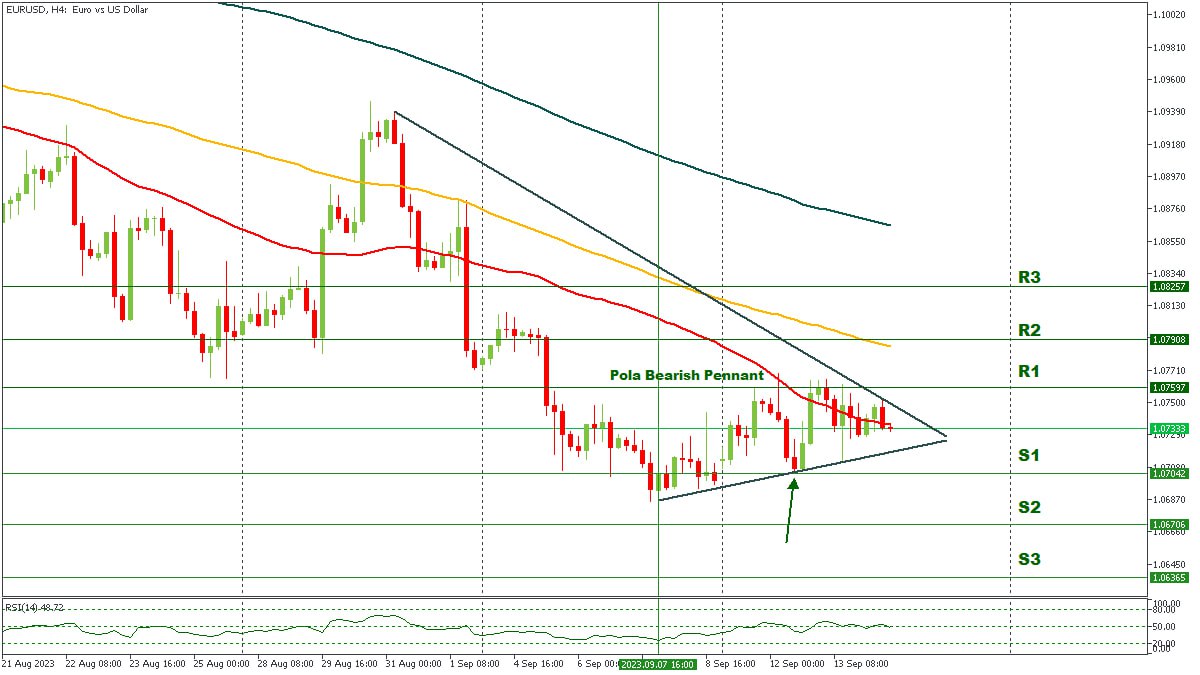 EURUSD - 14092023.jpg