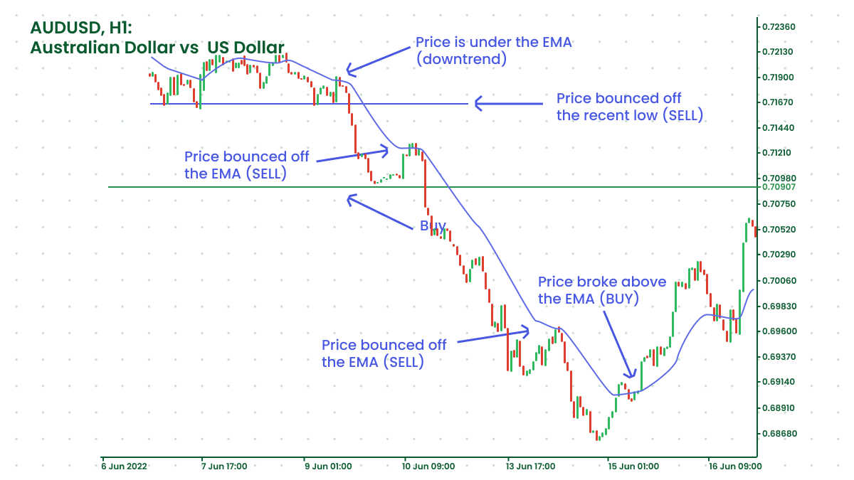 SMA Vs EMA_1200x675_7.png