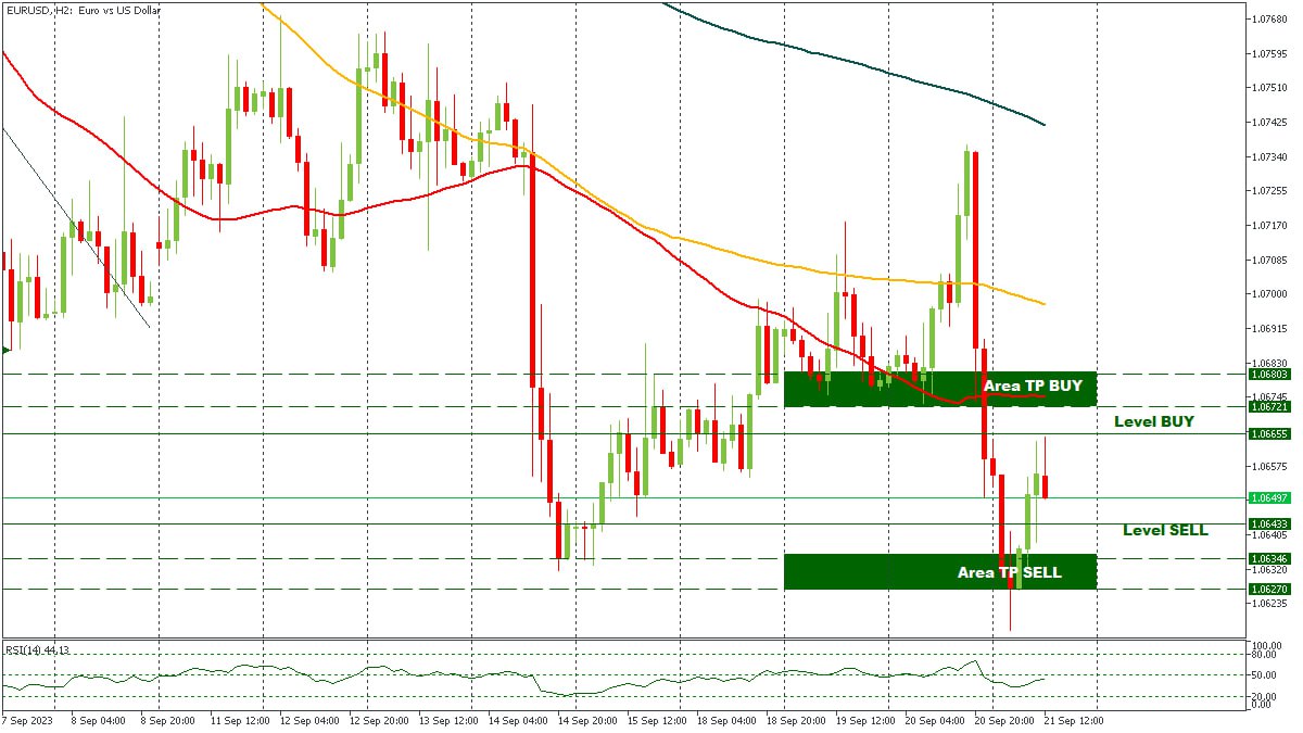 EURUSD 21092023.jpg