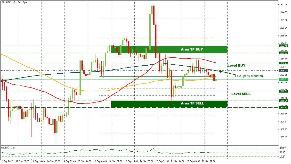 XAUUSD 25092023.jpg