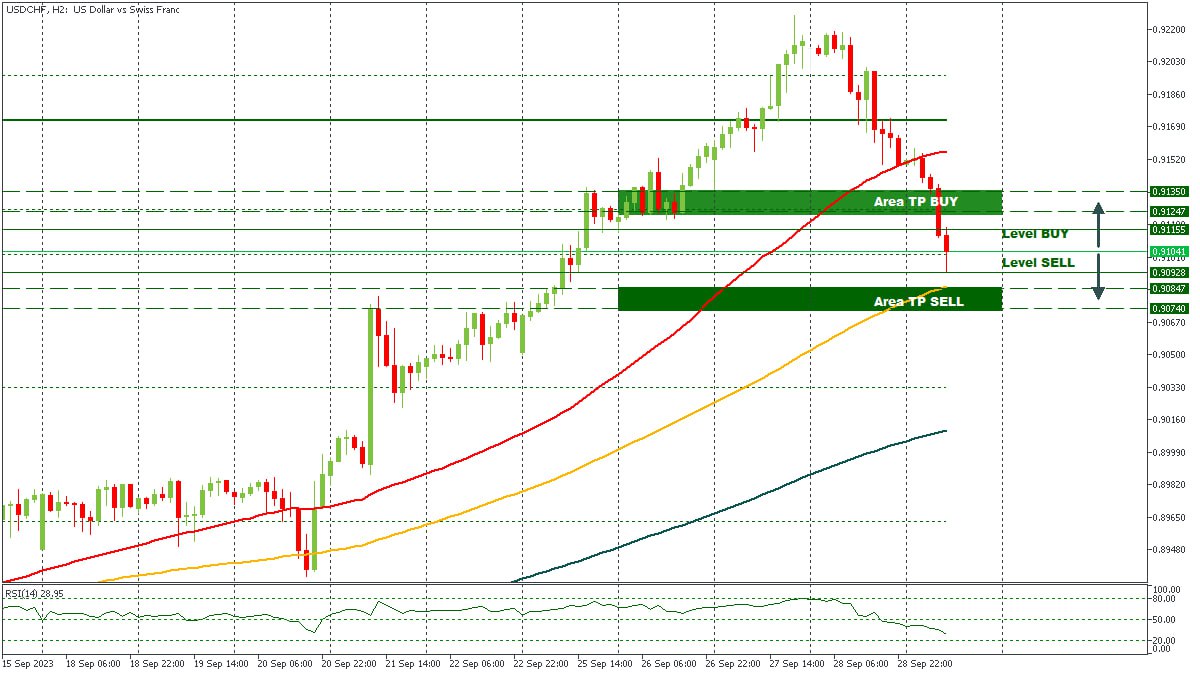 USDCHF 29092023.jpg