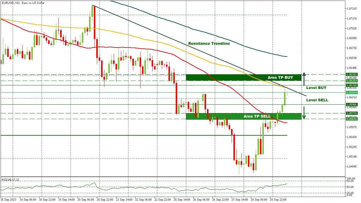 EURUSD 29092023.jpg