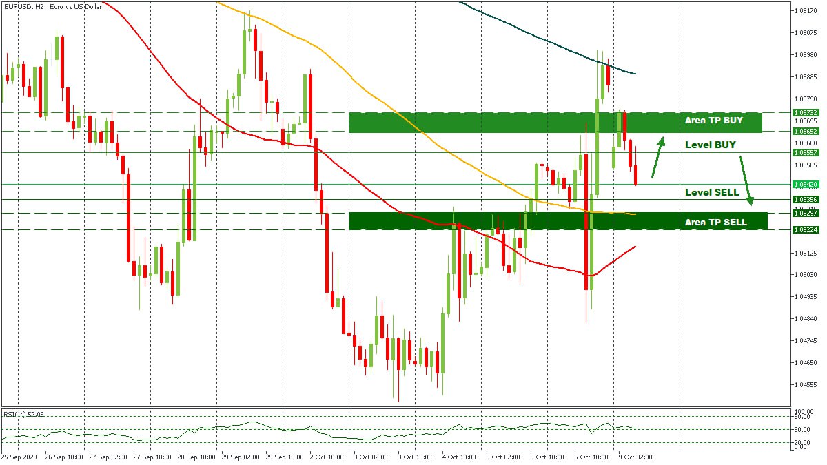 EURUSD - 09102023.jpg