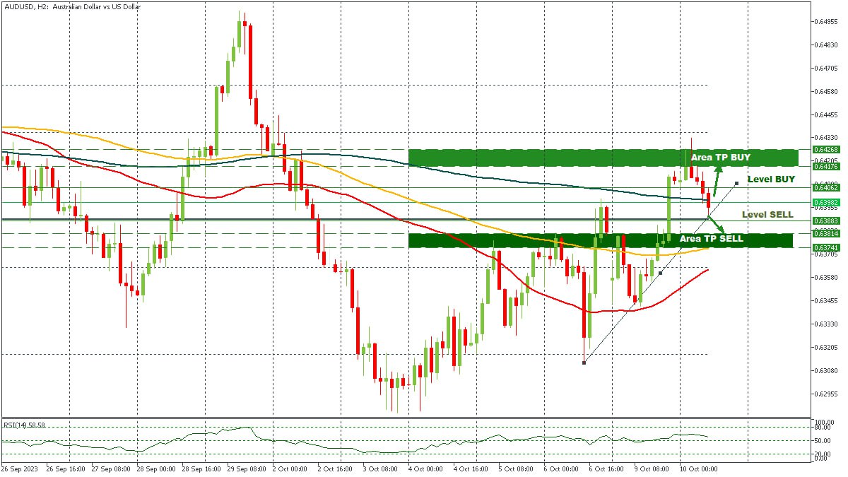 XAUUSD 10102023.jpg