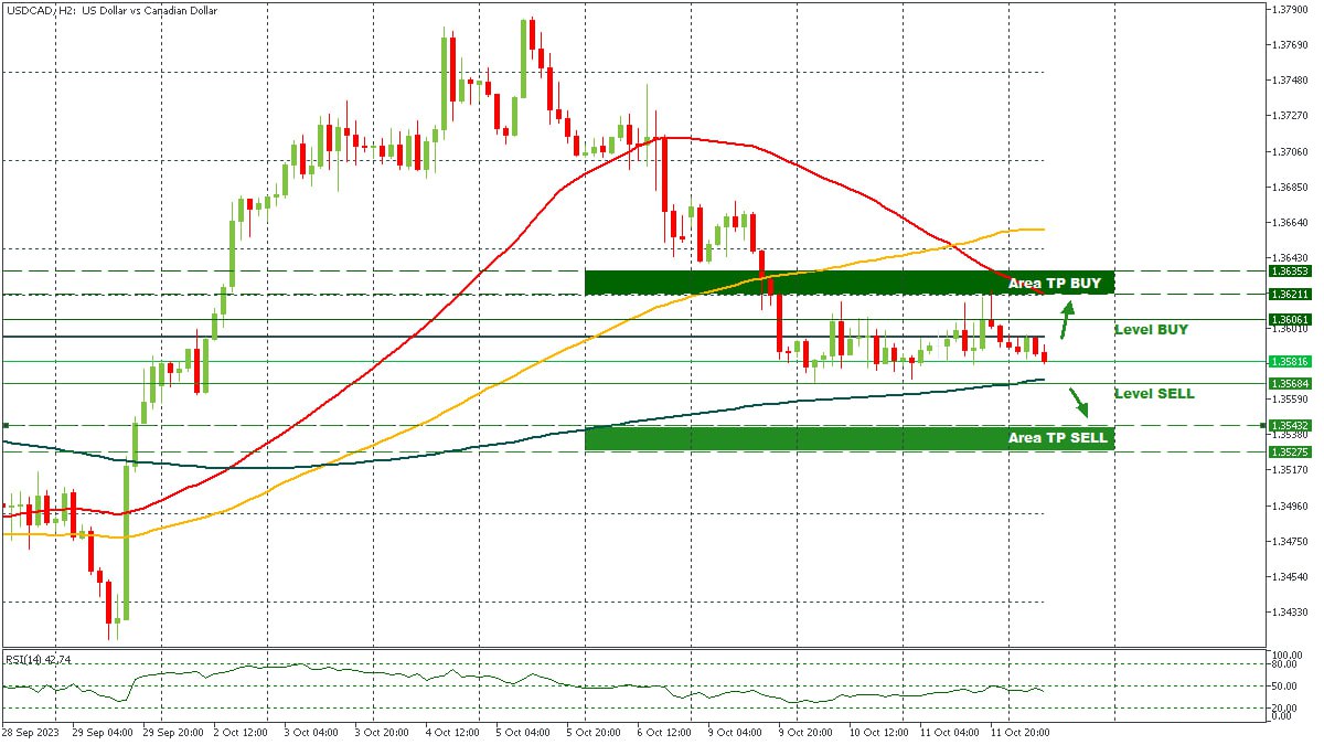 USDCAD 12102023.jpg