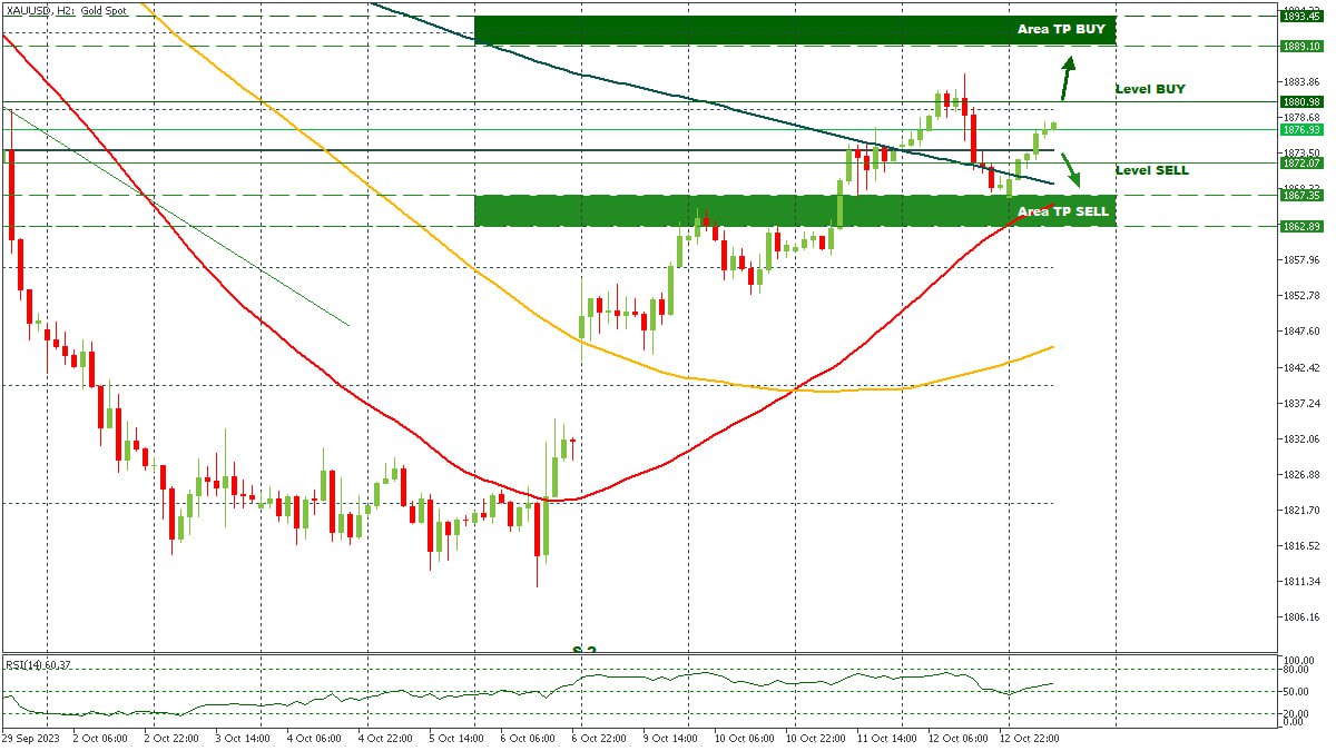 XAUUSD 13102023.jpg