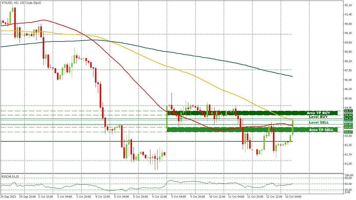 XTIUSD 13102023.jpg