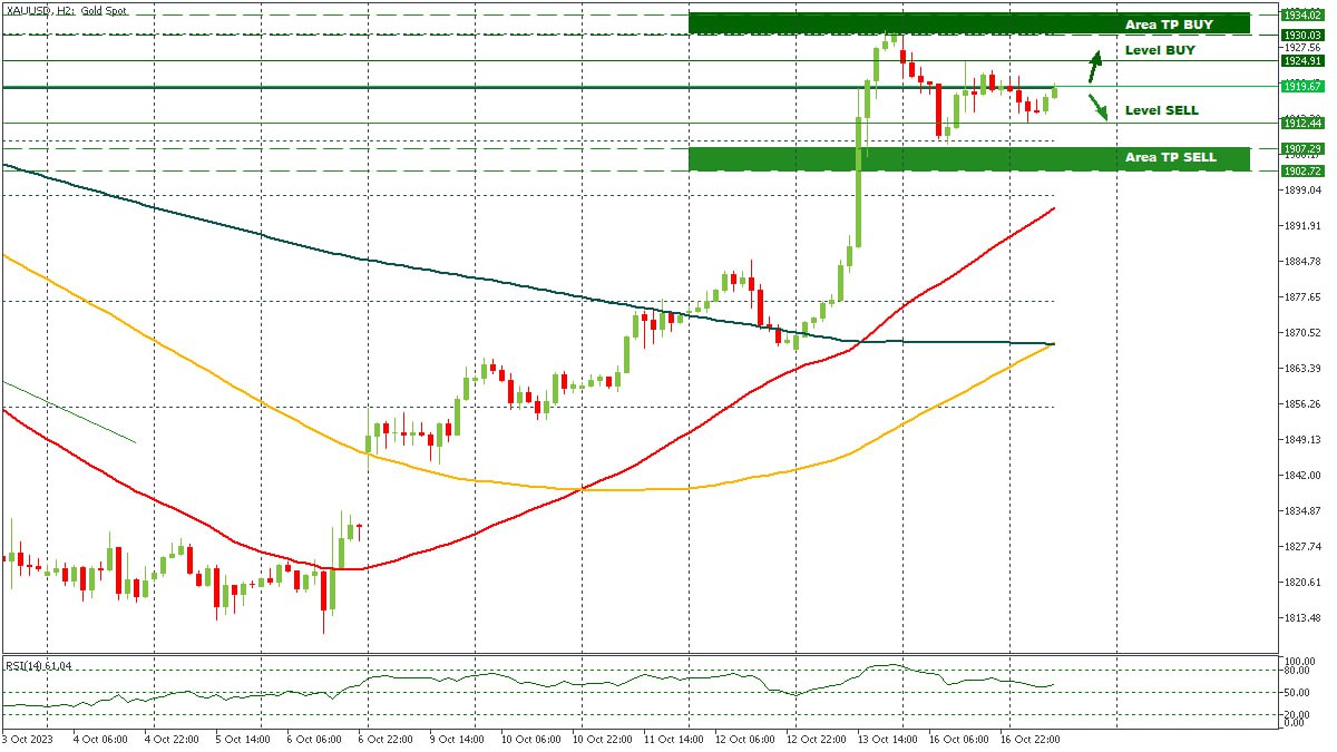 XAUUSD 17102023.jpg