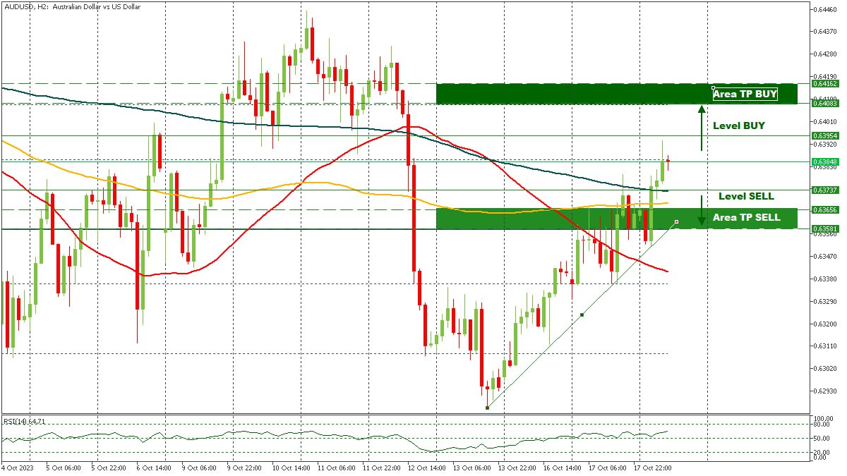 AUDUSD 18102023.jpg