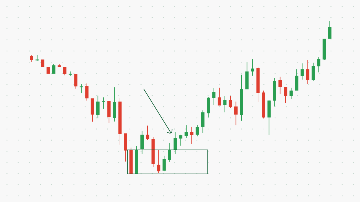 What Are Order Blocks In Forex_1200x675_2.png