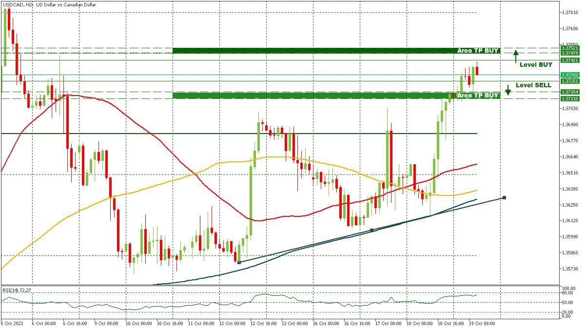 USDCAD 19102023.jpg