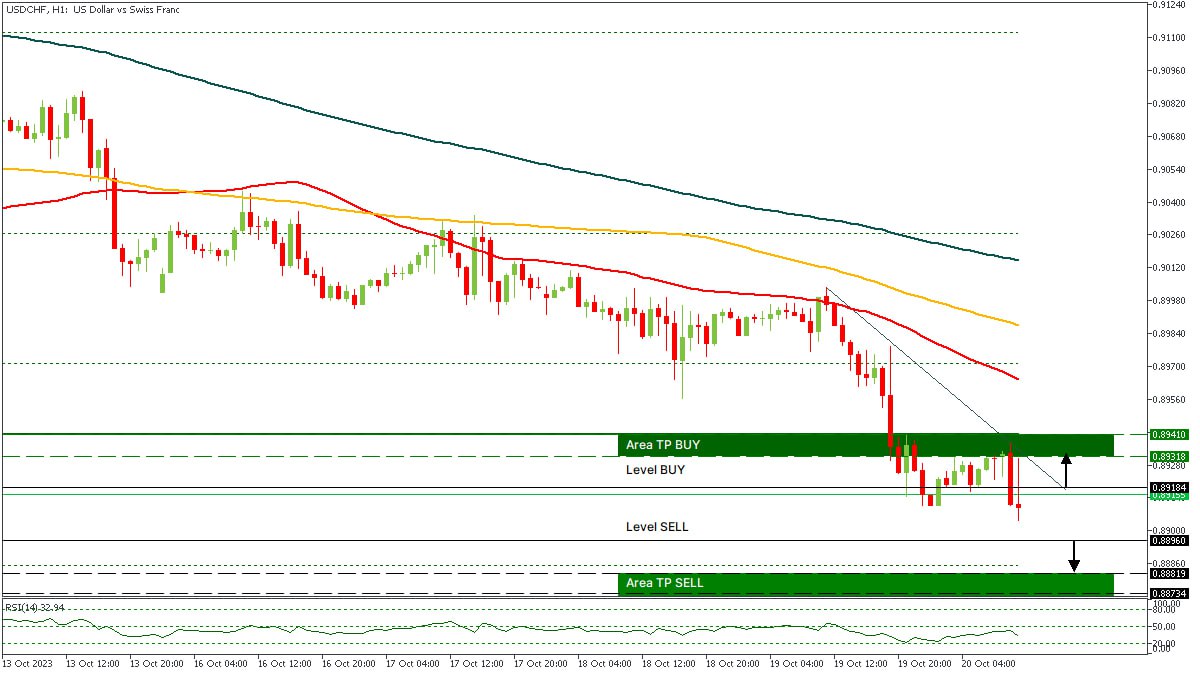 USDCHF 20102023.jpg