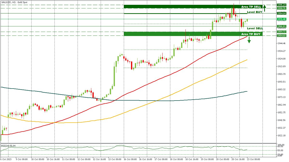 XAUUSD 23102023.jpg