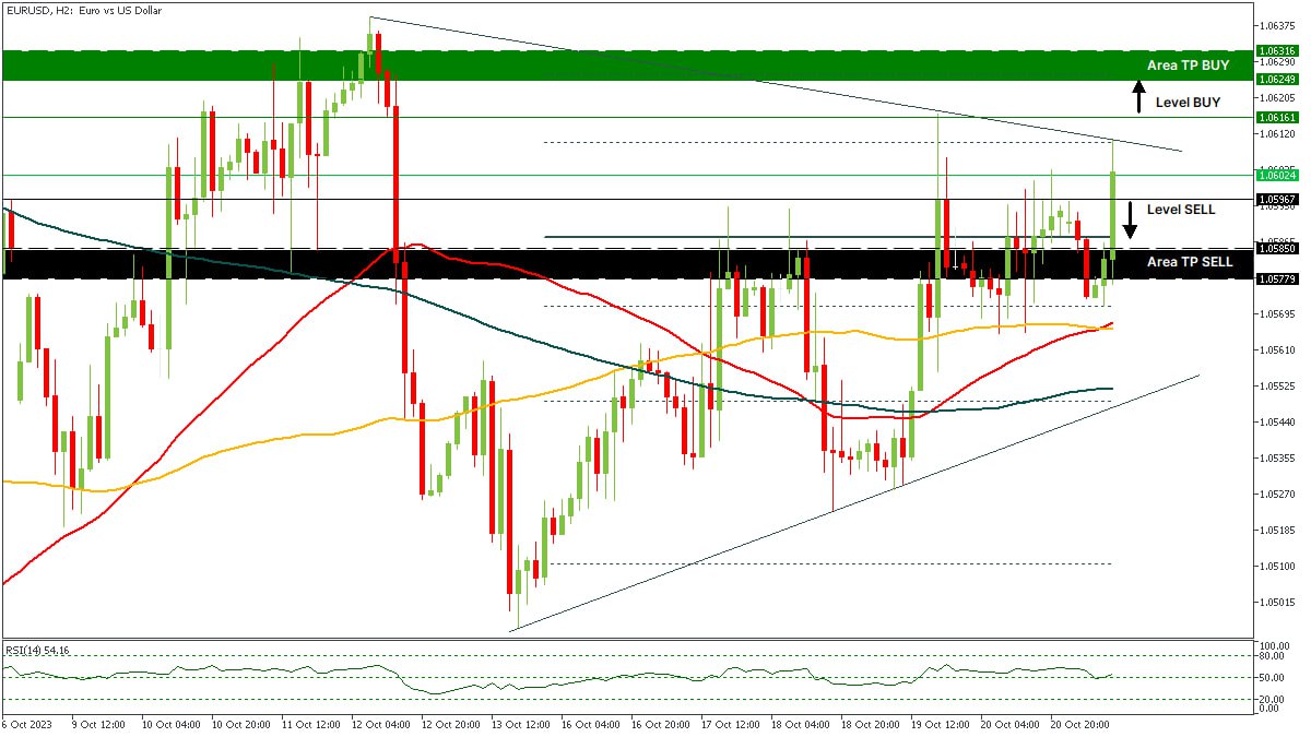 EURUSD 23102023.jpg