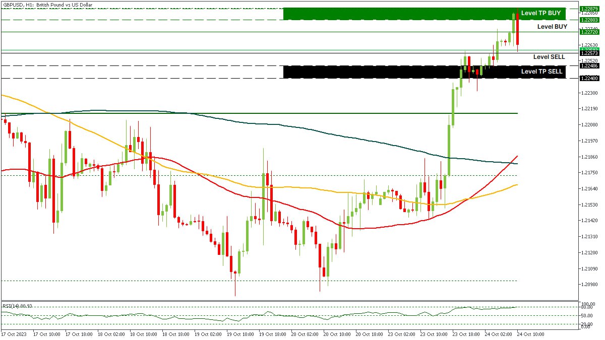 GBPUSD 24102023.jpg