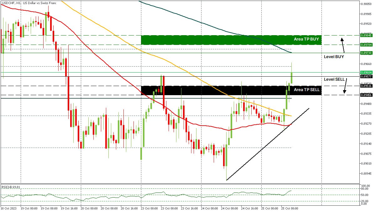 USDCHF 25102023.jpg