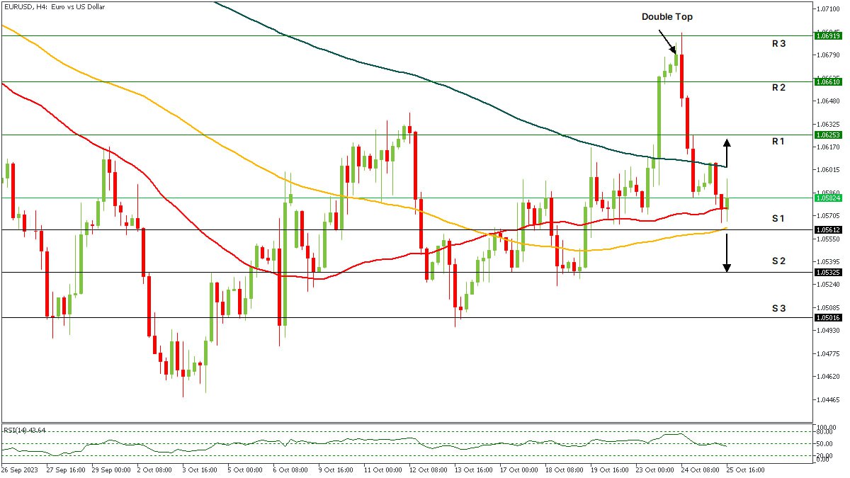 EURUSD 26102023.jpg