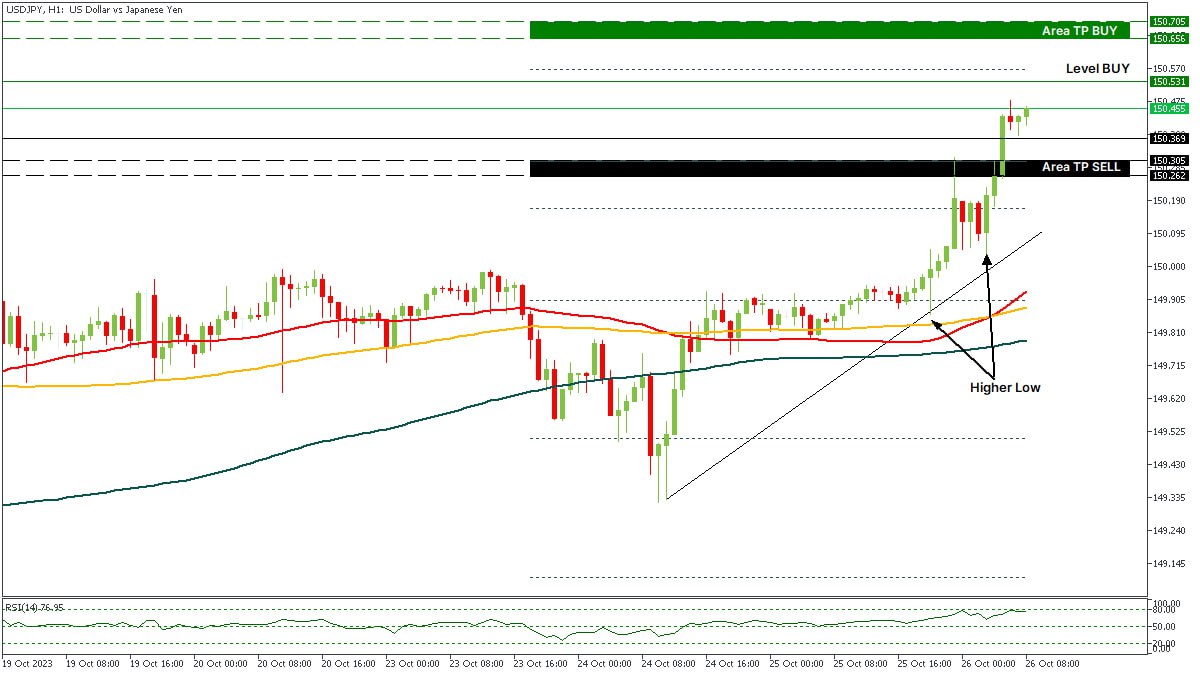 USDJPY 26102023.jpg