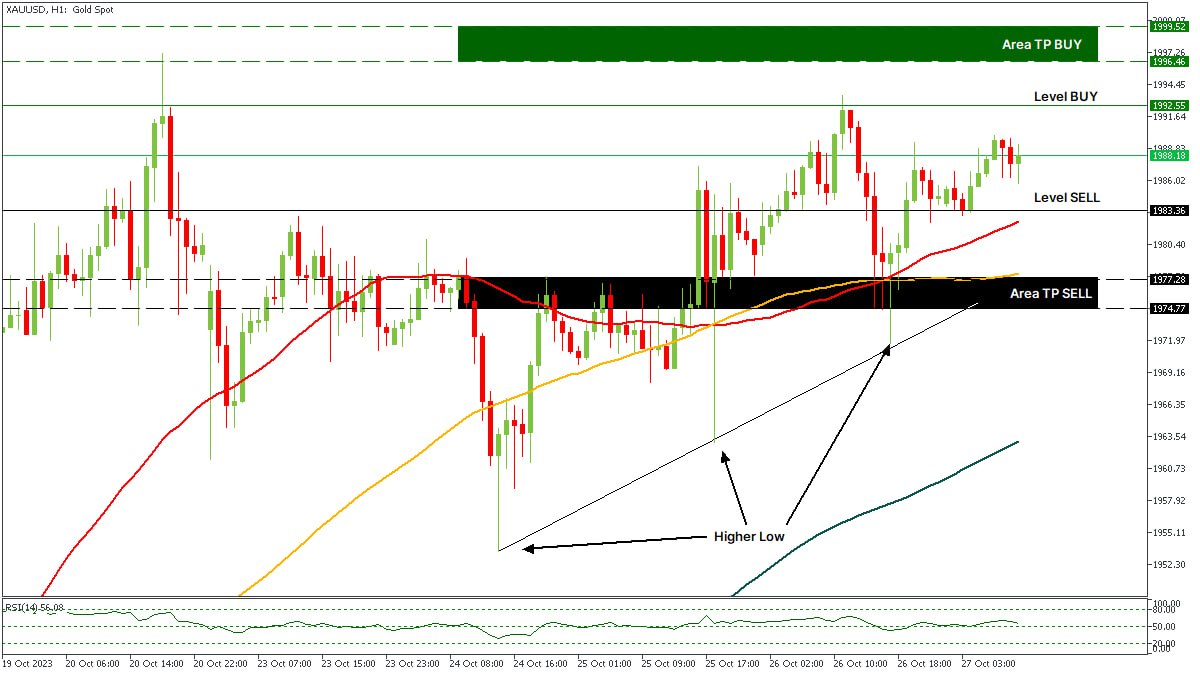 XAUUSD 27102023.jpg