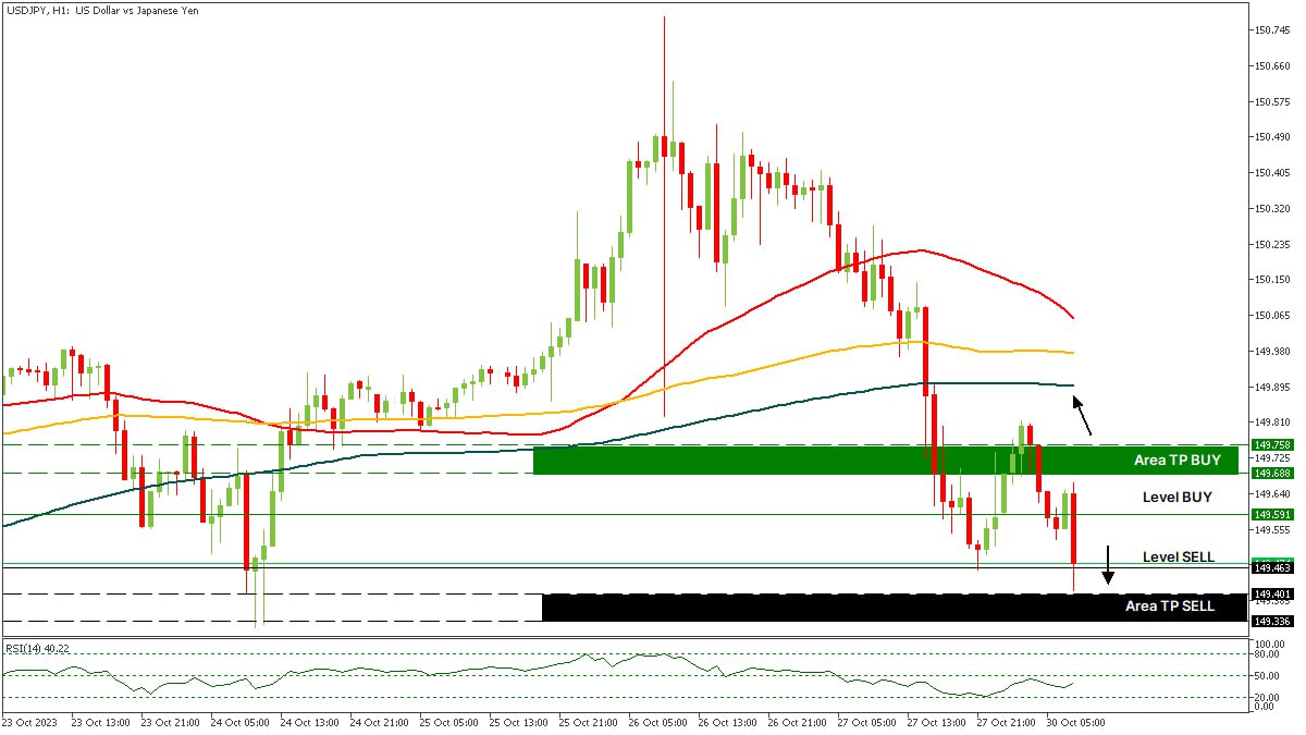 USDJPY 30102023.jpg