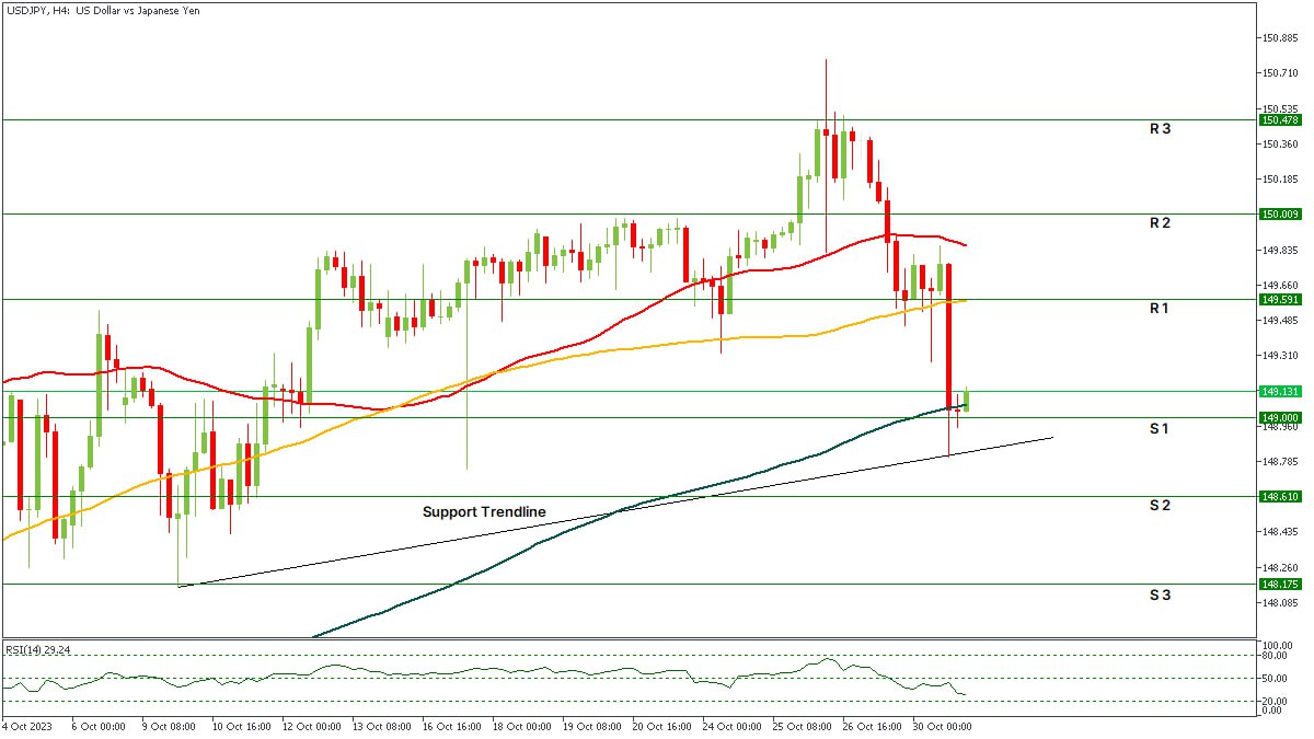 USDJPY 31102023.jpg