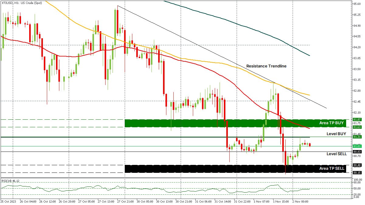 XTIUSD 02112023.jpg