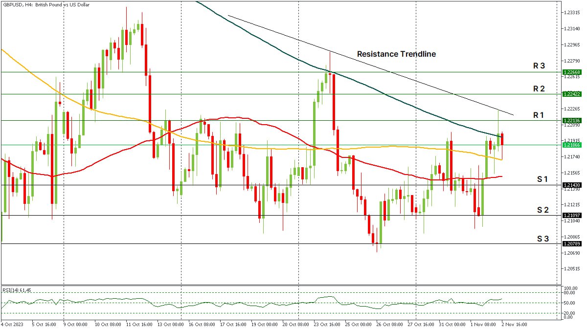 GBPUSD 03112023.jpg