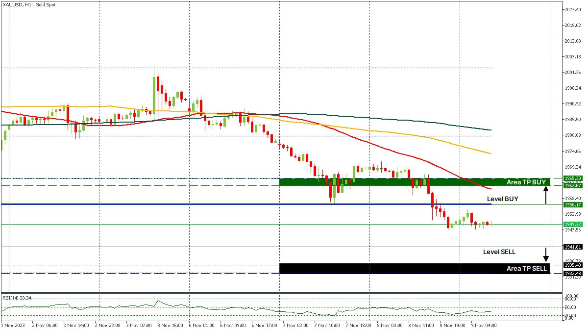 XAUUSD 09112023.jpg