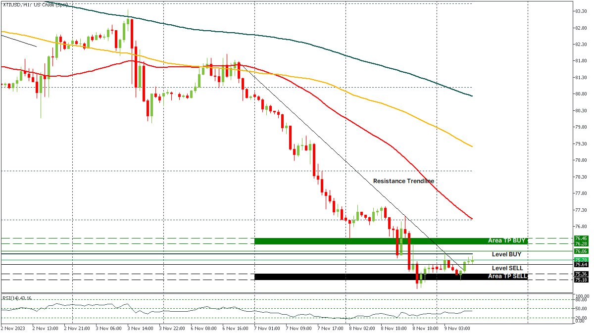 XTIUSD 09112023.jpg