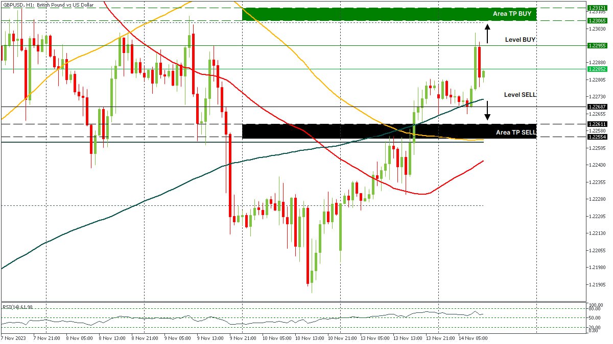 GBPUSD 14112023.jpg