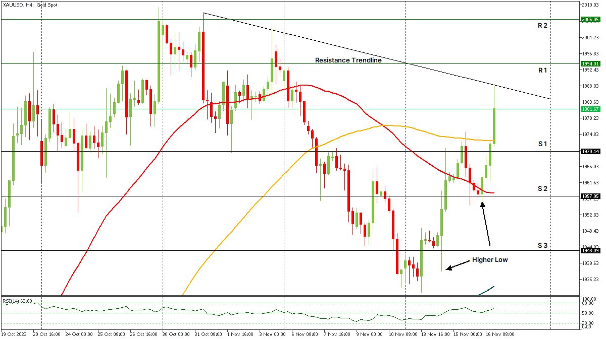 XAUUSD 17112023.jpg