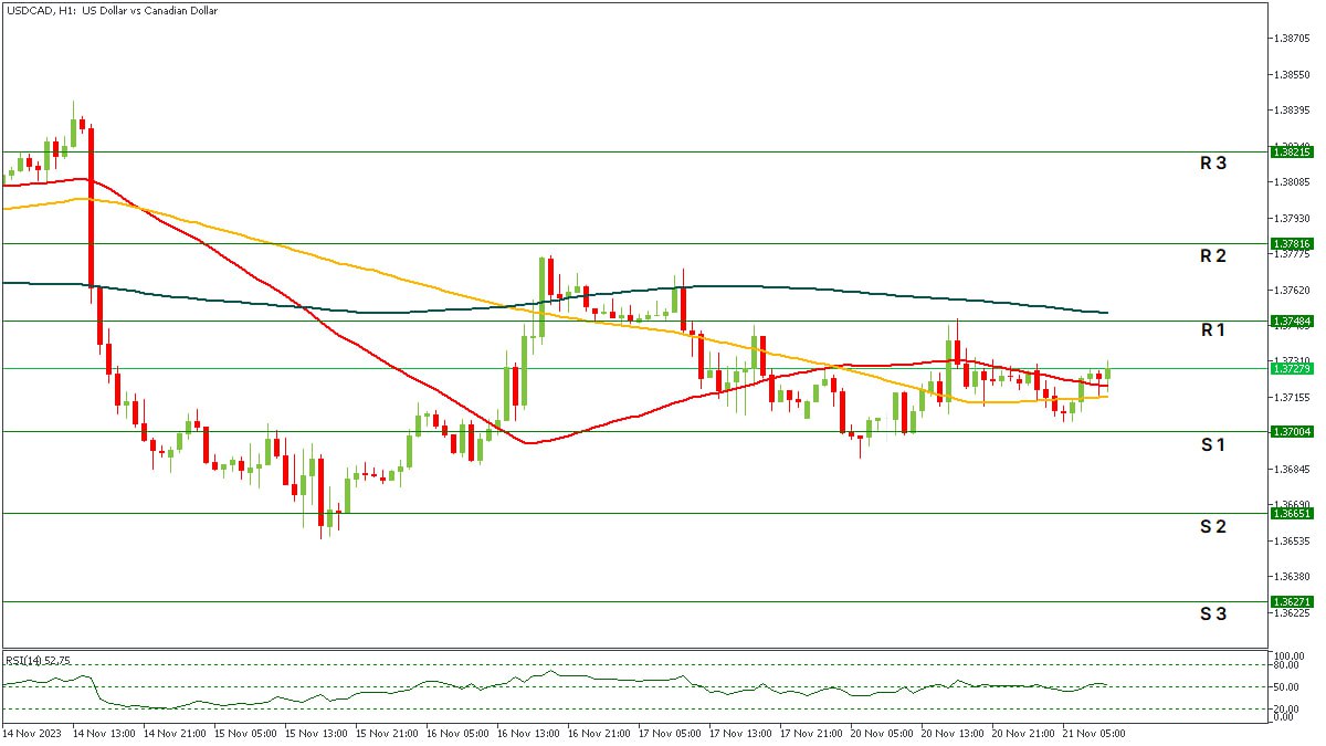 USDCAD 21112023.jpg