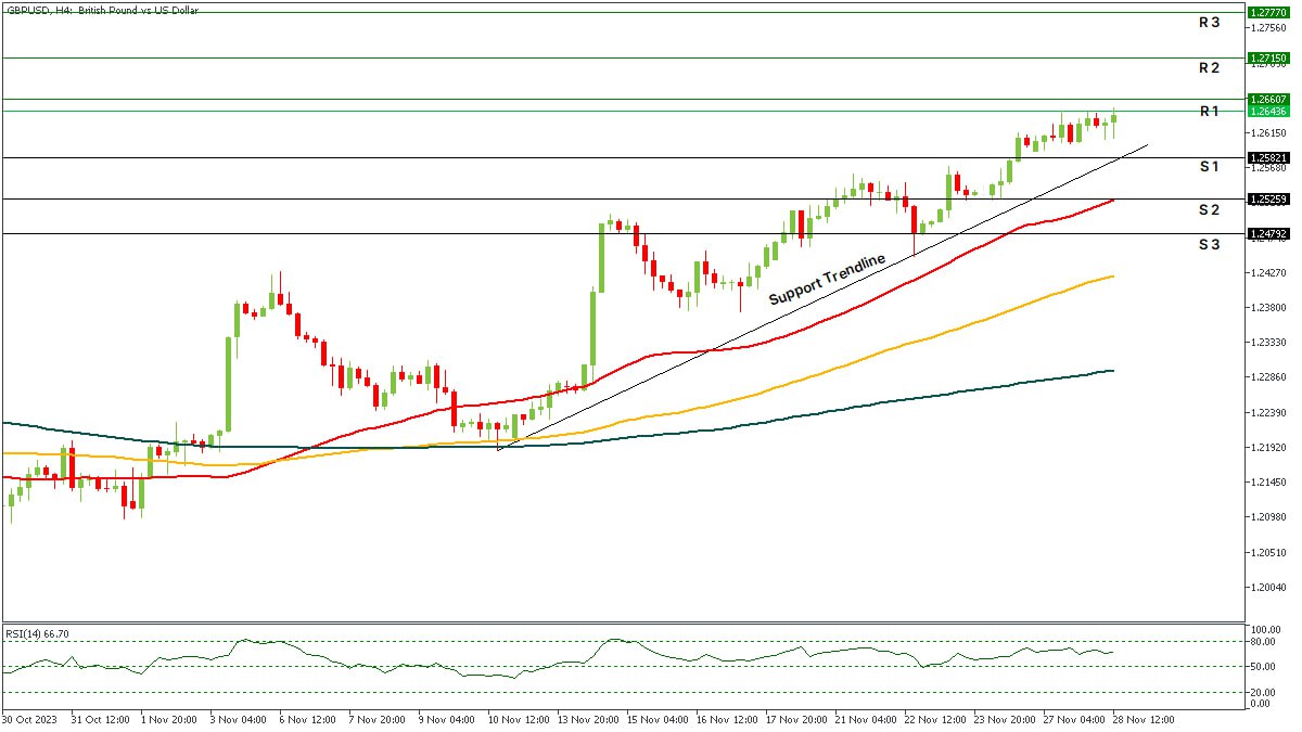 GBPUSD 29112023.jpg