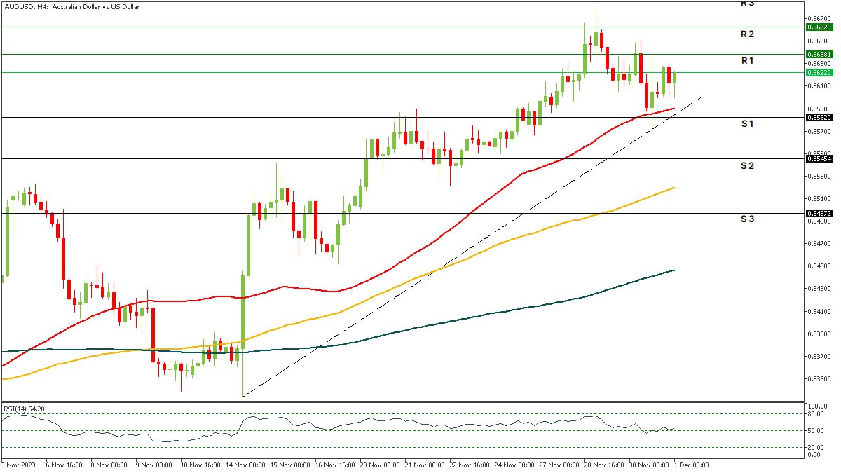 AUDUSD.jpg