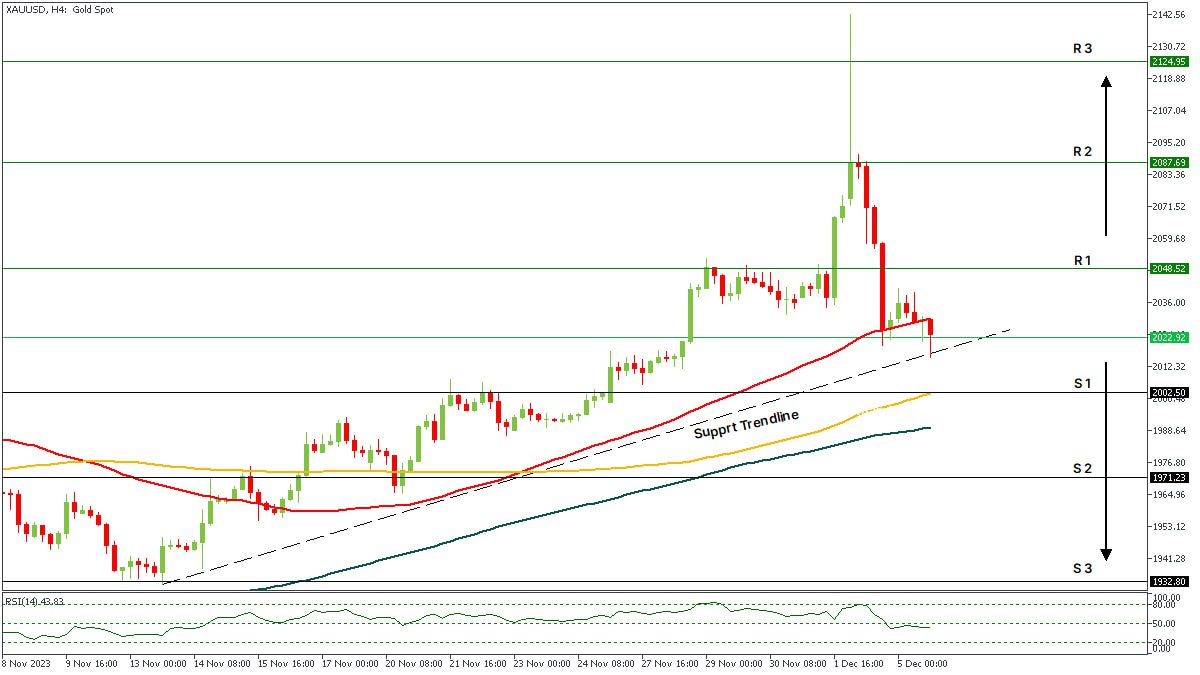 XAUUSD 05122023.jpg