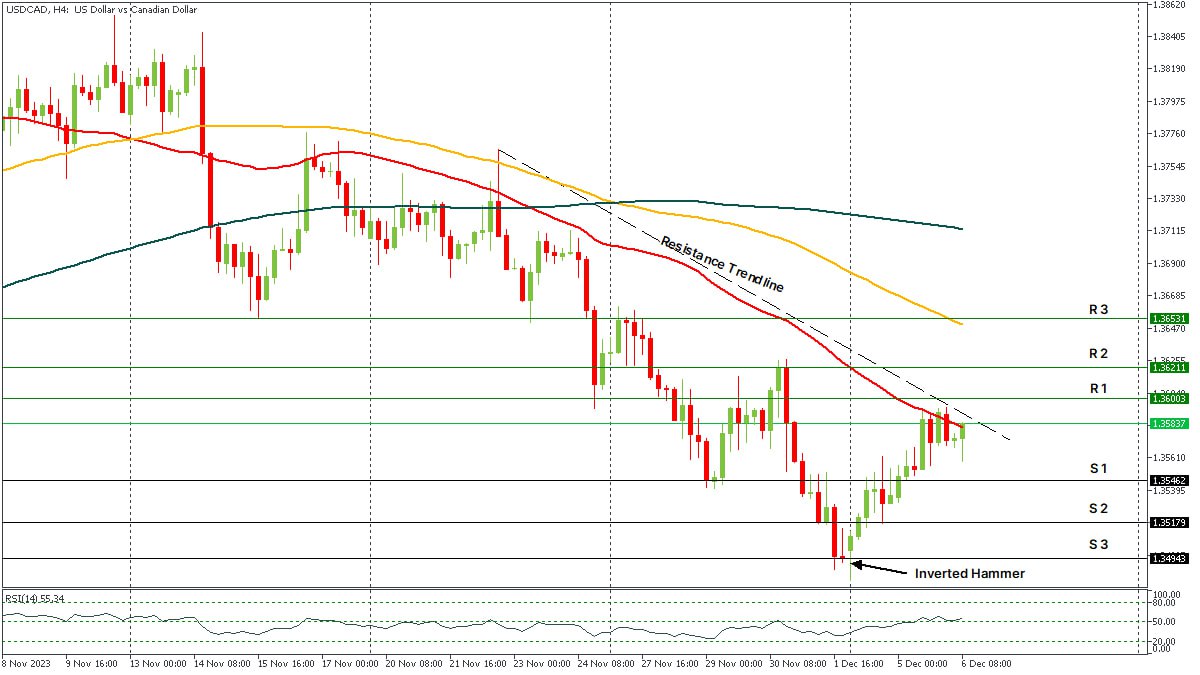 USDCAD 06122023.jpg