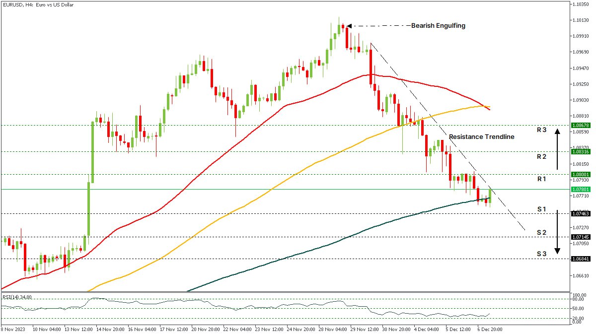 EURUSD 07122023.jpg