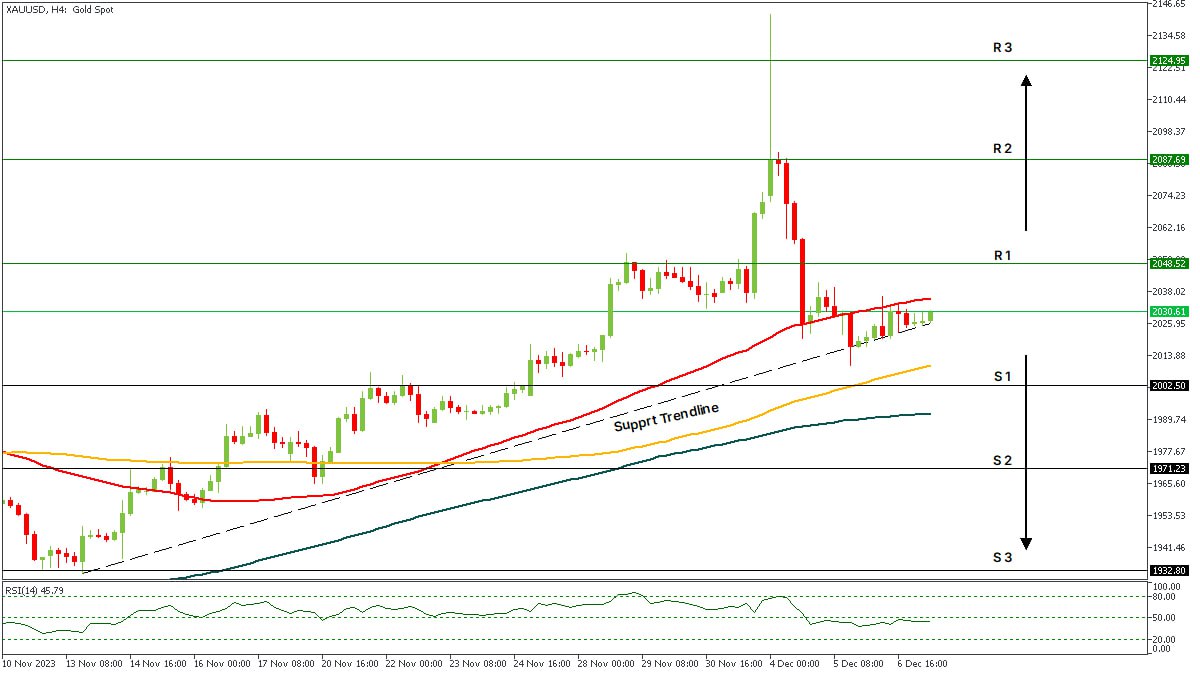 XAUUSD 07122023.jpg