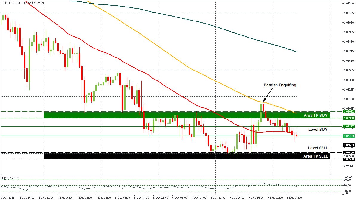 EURUSD 08122023.jpg