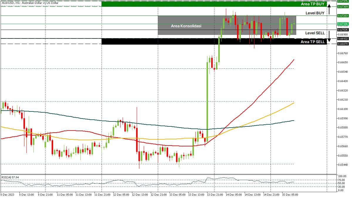 AUDUSD 151223.jpg