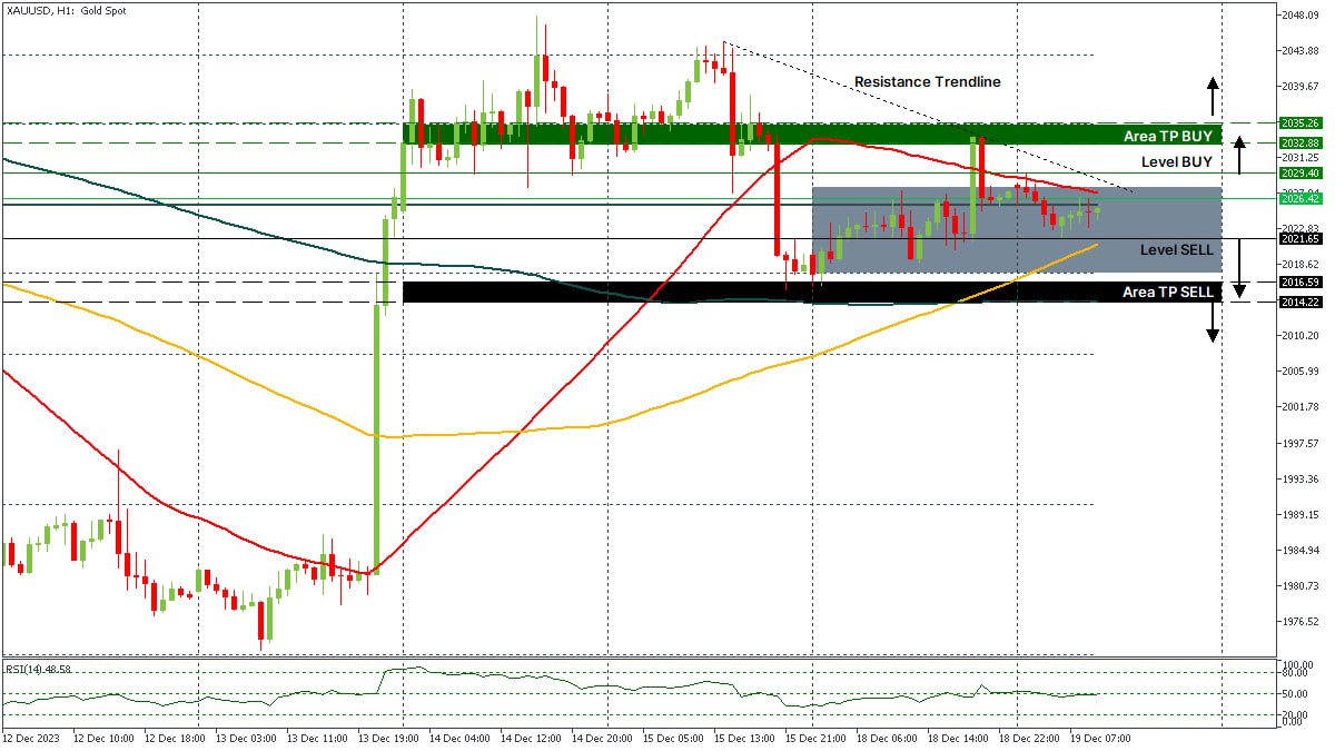 XAUUSD 18122023.jpg