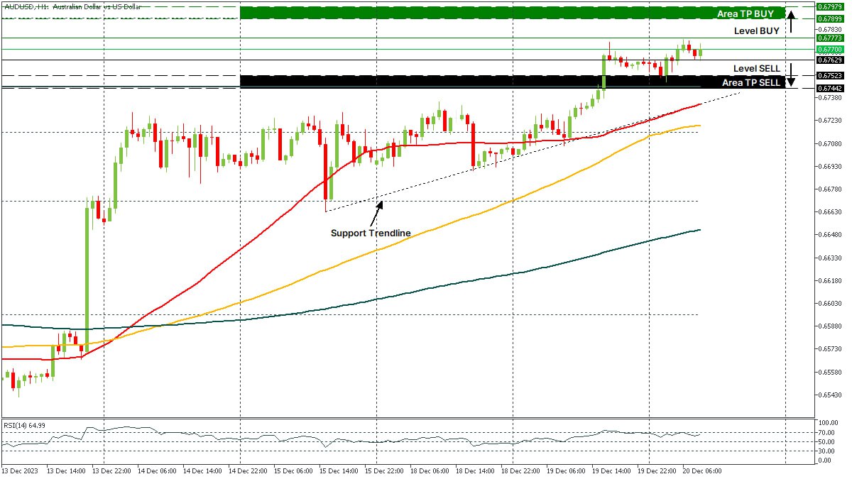 AUDUSD 20122023.jpg