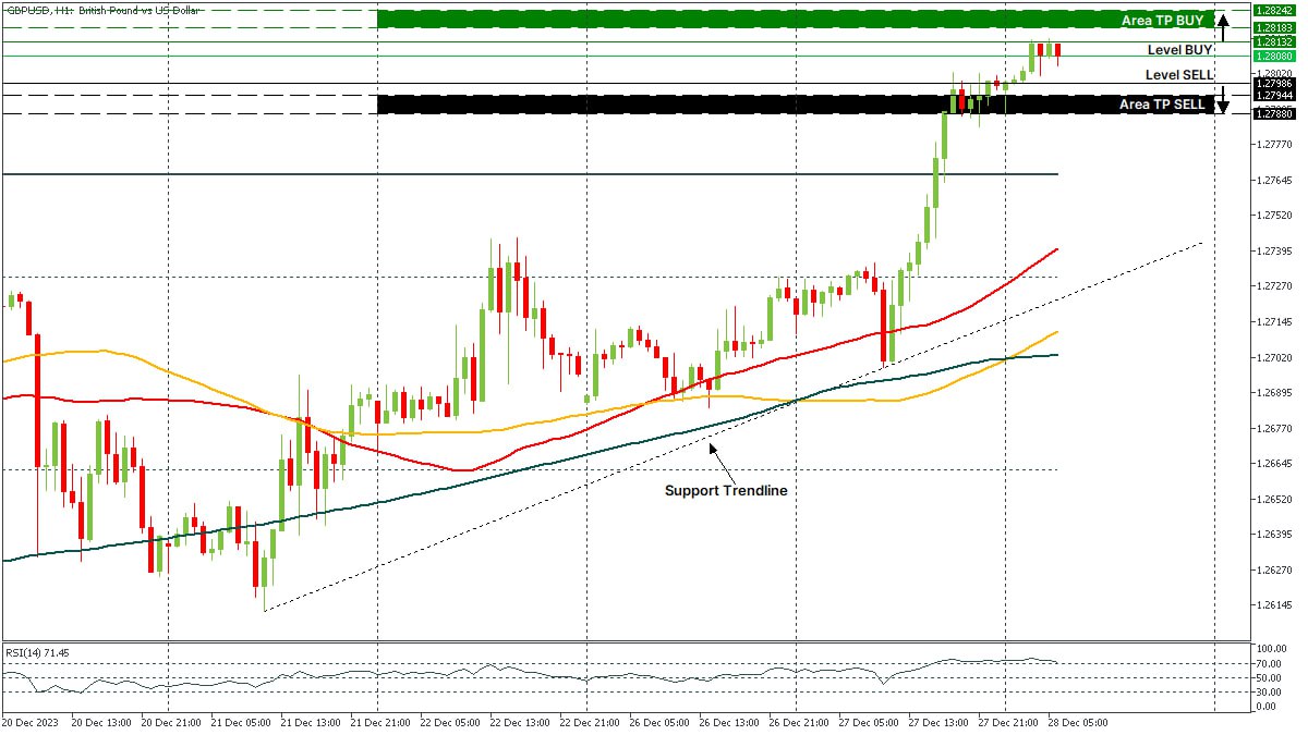 GBPUSD 28122023.jpg