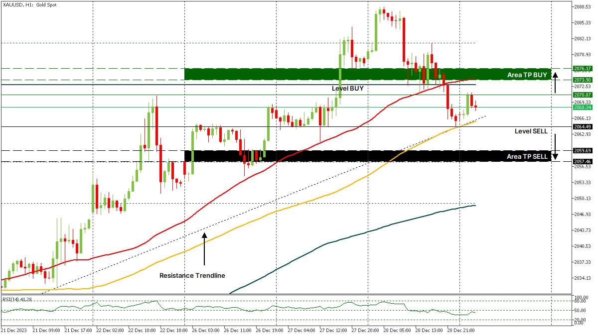 XAUUSD 29122023.jpg