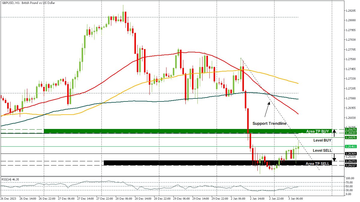 GBPUSD 03012024.jpg