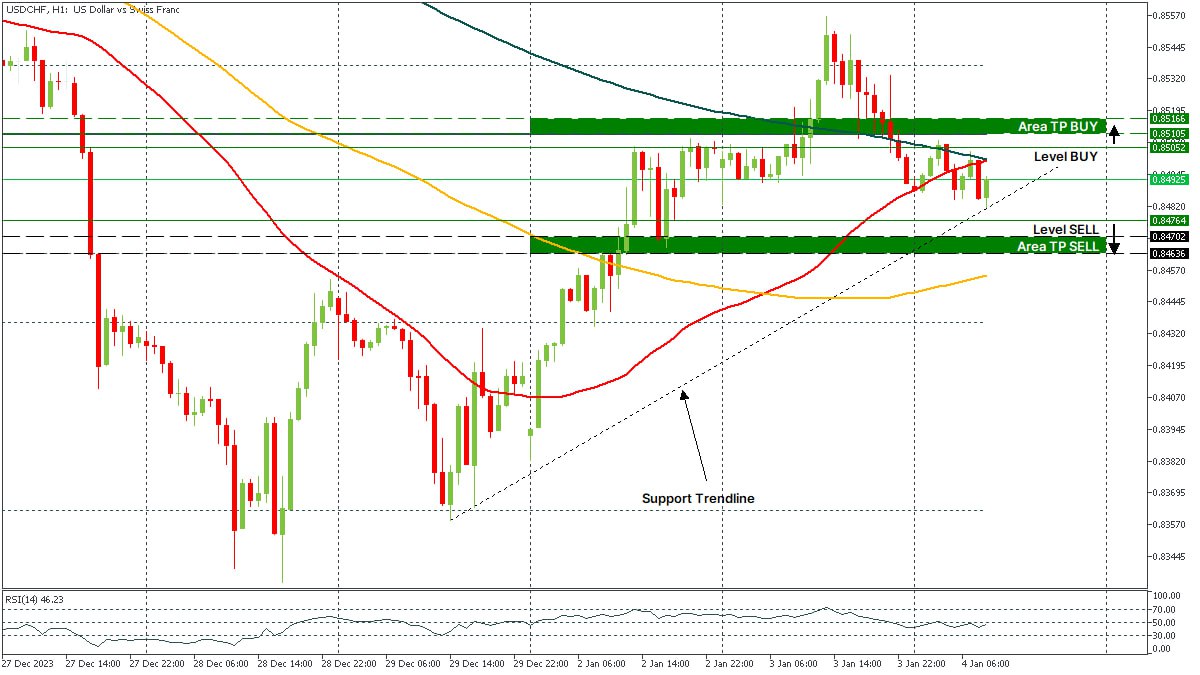 USDCHF 04012024.jpg